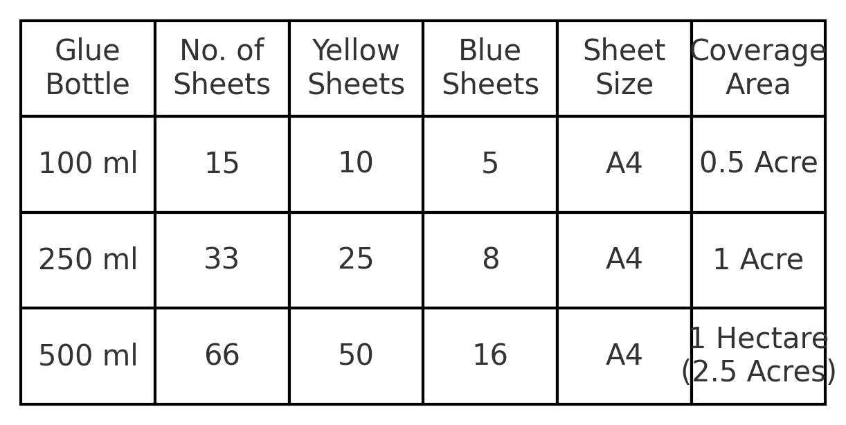 Glue Trapper with Free Polybags - Green Revolution | Buy Online Now